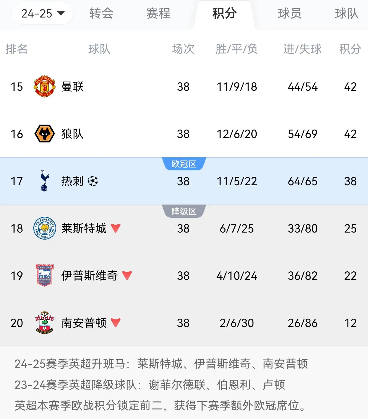 英超赛程吃紧,阿斯顿维拉转会期绝杀压哨,悬念犹存,阵容厚度经受考验 英超赛程吃紧,阿斯顿维拉转会期绝杀压哨,悬念犹存,阵容厚度经受考验