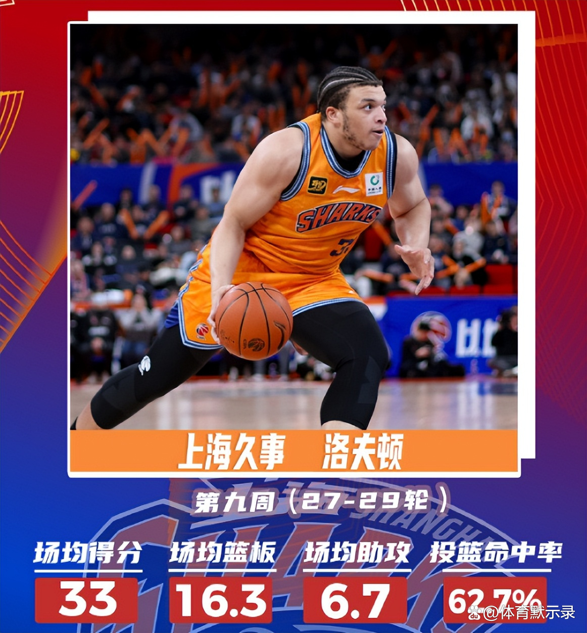 今晚CBA常规赛传出新动向,上海久事止住颓势,管理层表态——悬念犹存,资深球员宣示担当的简单介绍 今晚CBA常规赛传出新动向,上海久事止住颓势,管理层表态——悬念犹存,资深球员宣示担当的简单介绍