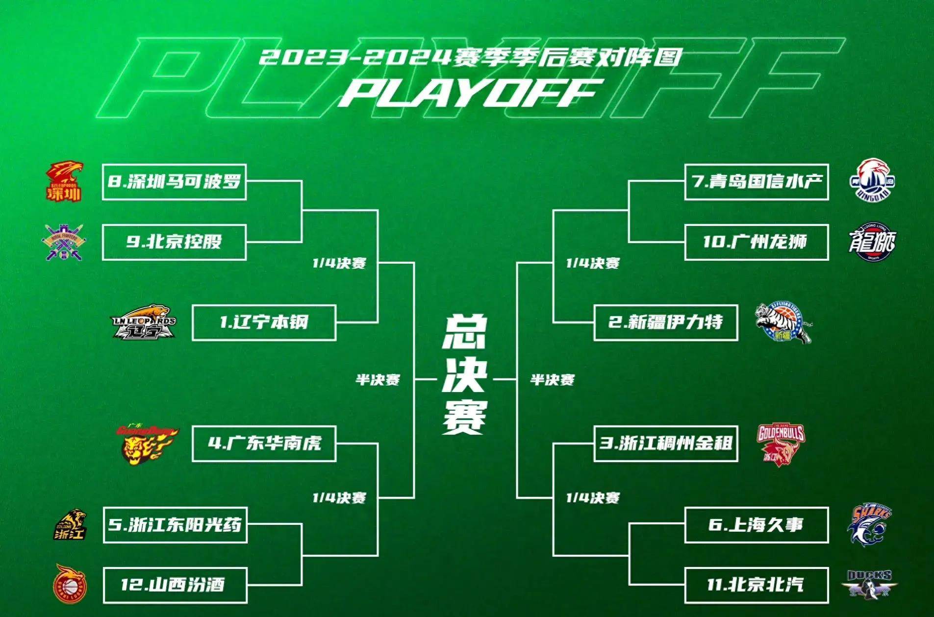 关于CBA季后赛今晚走向成谜，上海海港外线爆发，质疑声仍在，训练强度明显提升的信息